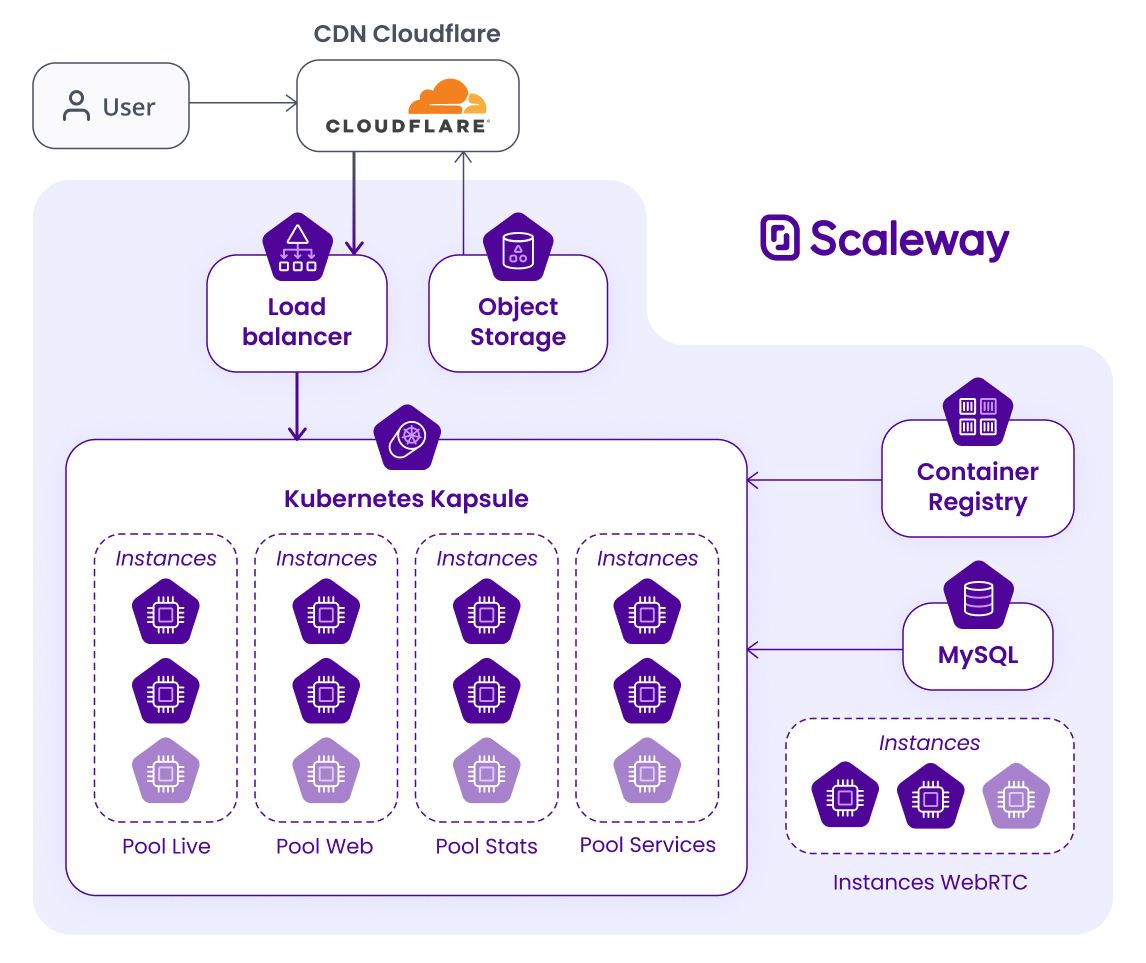 CDN-Cloudflare.webp