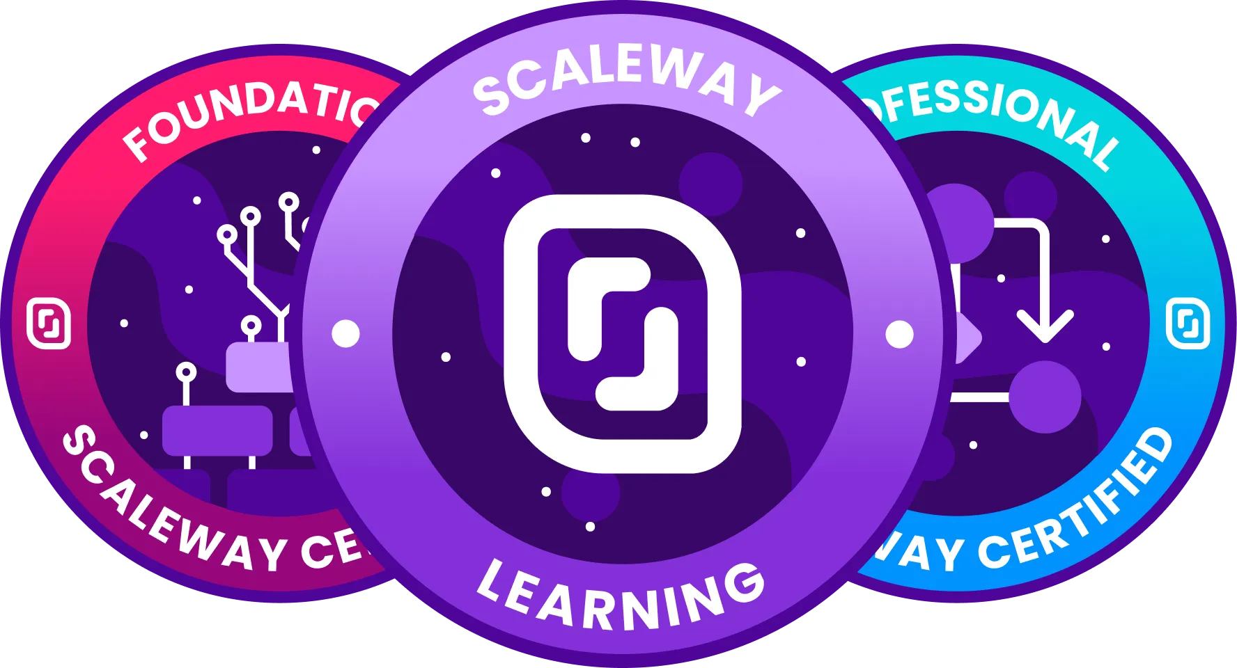 Scaleway Foundations badges