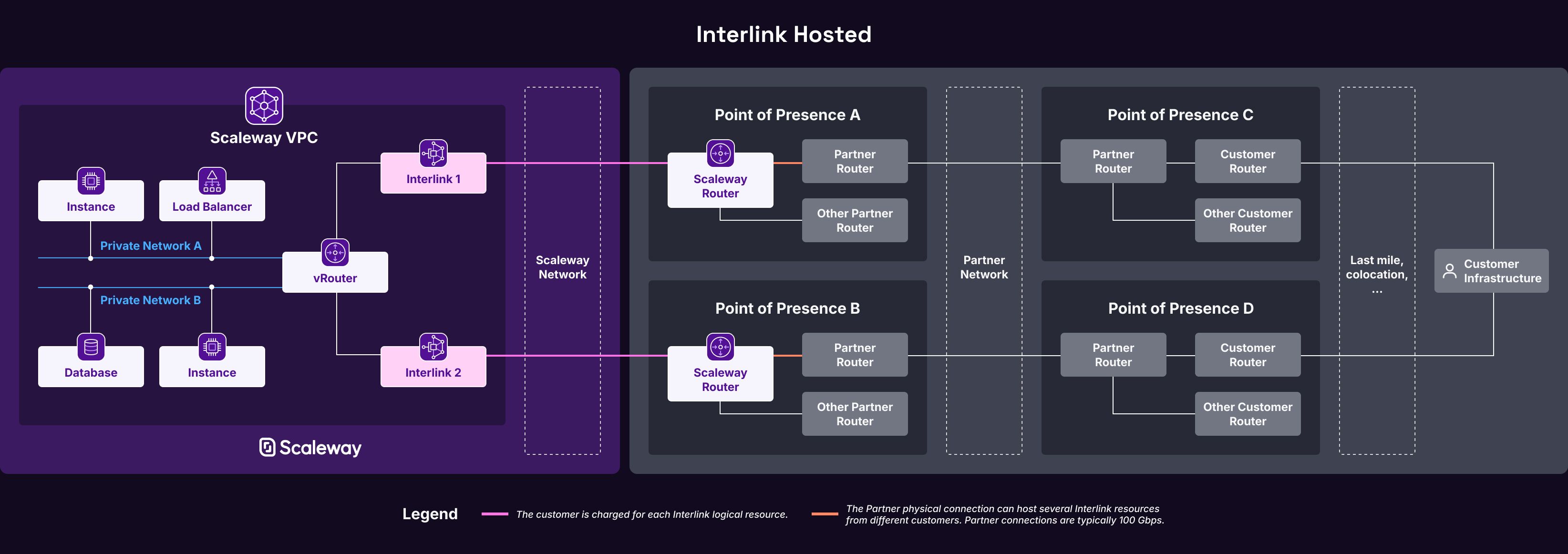 InterlinkHosted-Schema-1040px-Dark.jpg
