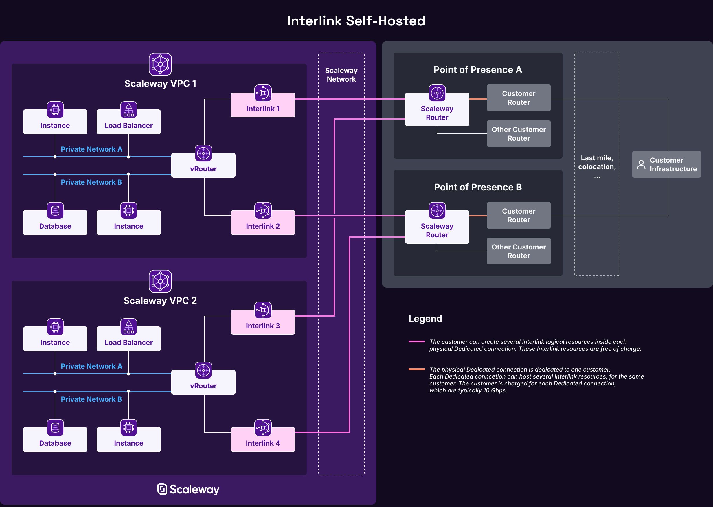 InterlinkSelfHosted-Schema-1040px-Dark.jpg