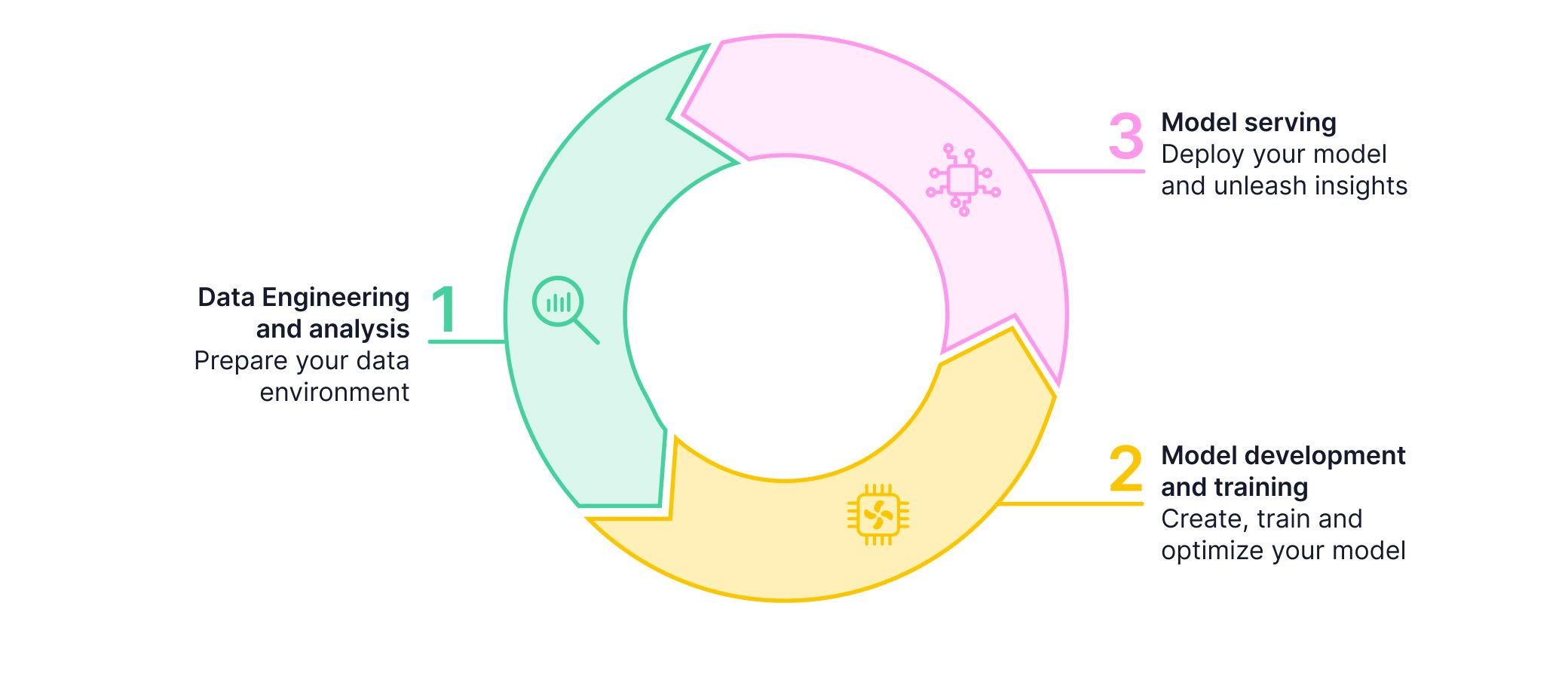 LifecycleAI-Schema-1040.webp