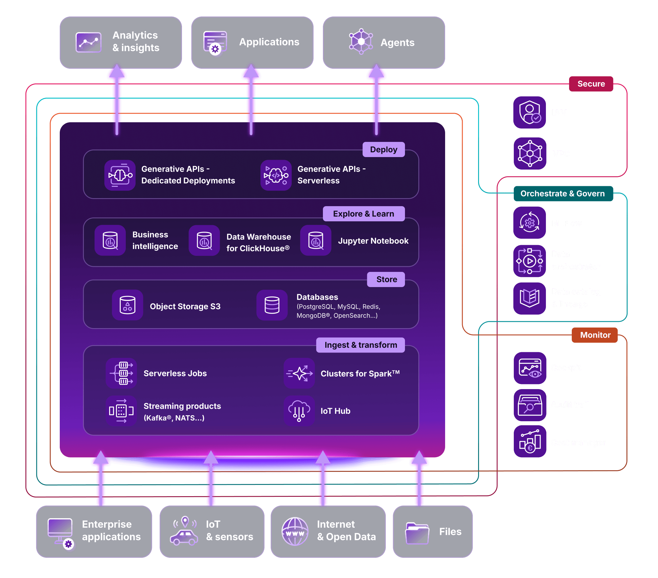 Scaleway-Data&AIPlatform-Square-052026-withoutdate (1).png
