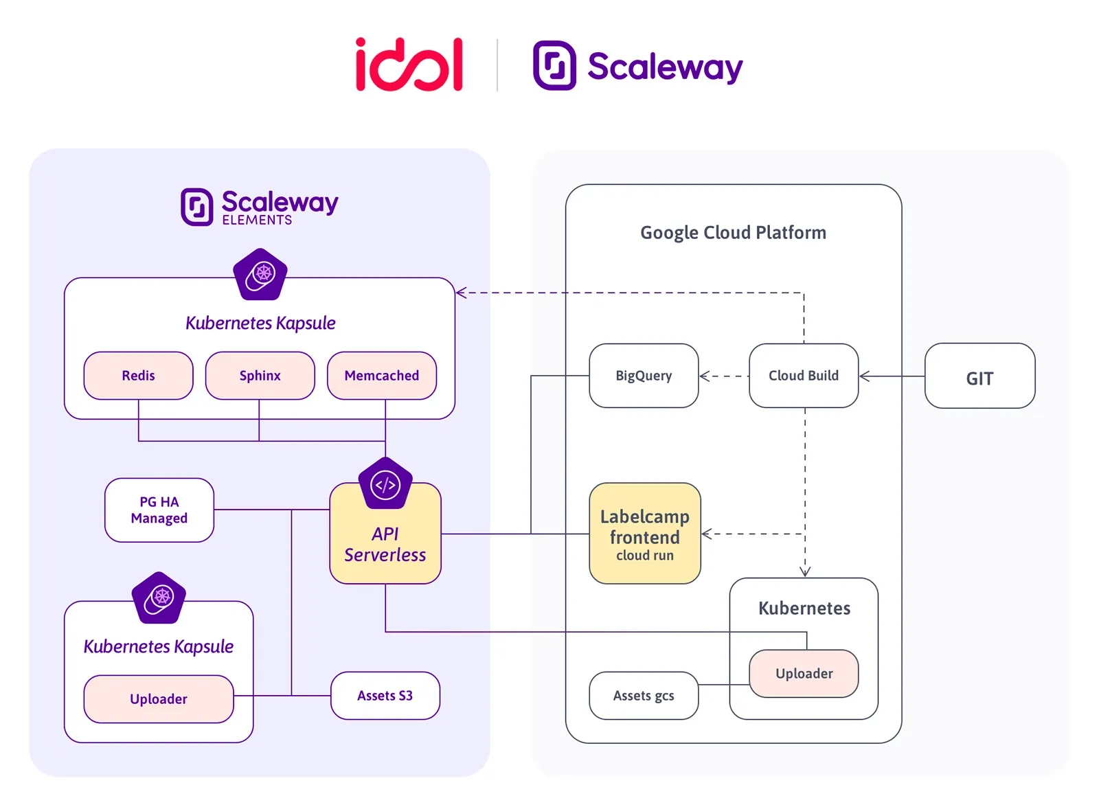 Schema-Idol.webp