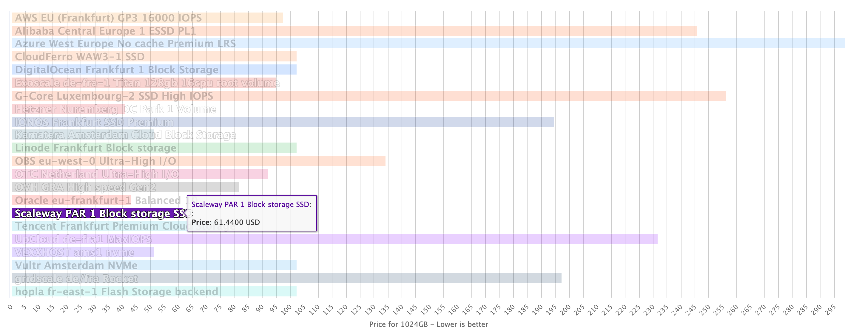 blockprice.webp