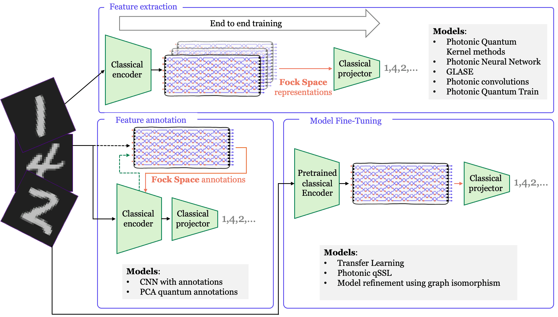 First Perceval Quest: AI x Quantum 