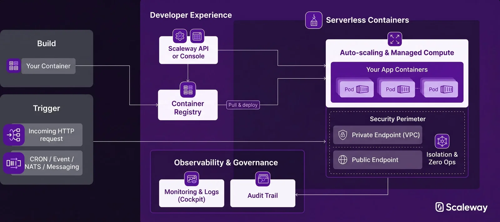 serverless-caas-schema.webp