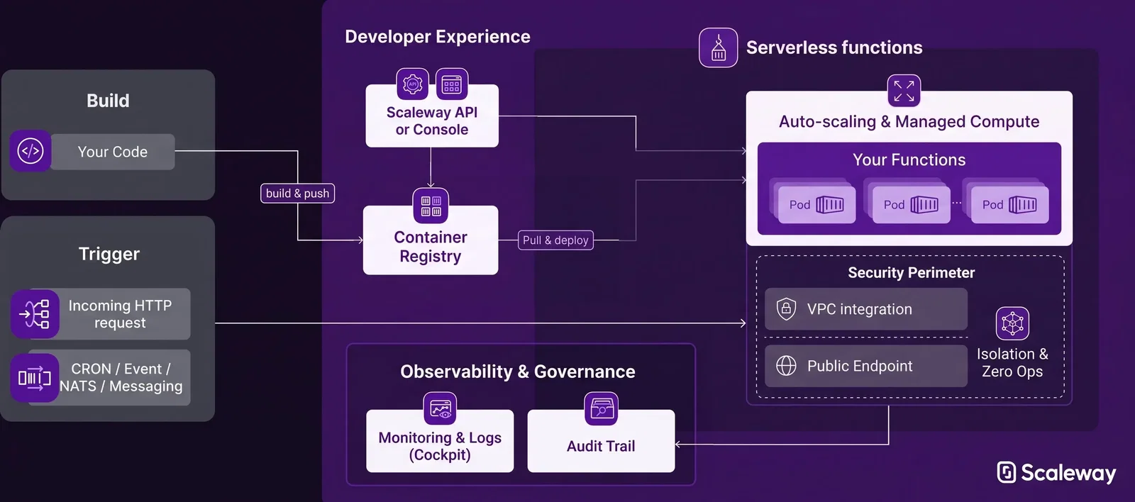 serverless-faas-schema.webp